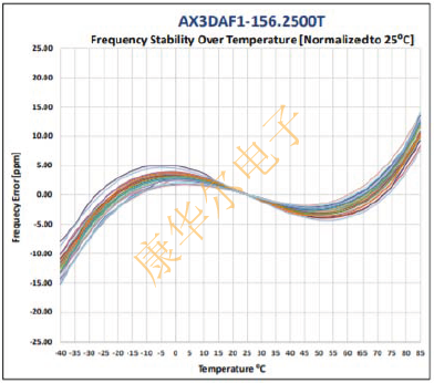ABRACON Oscillator優(yōu)化抖動(dòng)性能與尺寸的PLL方案 ABKDA5.png