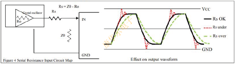 完整版低噪聲X1G0052910016晶體振蕩器外圍電路設(shè)計(jì)白皮書 WWDL4.png